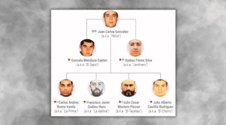 El objetivo principal de esta severa sanción internacional es el nuevo líder del cártel, identificado por las autoridades de inteligencia como Juan Carlos Valencia González, alias 