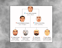 El objetivo principal de esta severa sanción internacional es el nuevo líder del cártel, identificado por las autoridades de inteligencia como Juan Carlos Valencia González, alias 