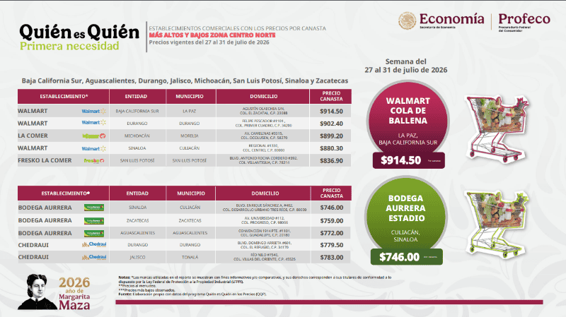 &nbsp;Captura del reporte de Quién es Quién en los precios de la Canasta Básica. ESPECIAL / Profeco&nbsp;&nbsp;&nbsp;&nbsp;
