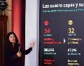 Luisa María Alcalde presentó un esquema con el que, asegura, se amplifican ataques contra la administración federal. EL UNIVERSAL
