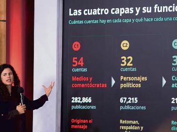 Luisa María Alcalde presentó un esquema con el que, asegura, se amplifican ataques contra la administración federal. EL UNIVERSAL