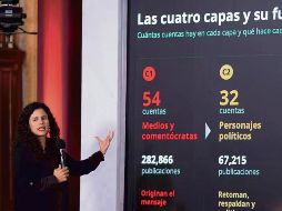 Luisa María Alcalde presentó un esquema con el que, asegura, se amplifican ataques contra la administración federal. EL UNIVERSAL