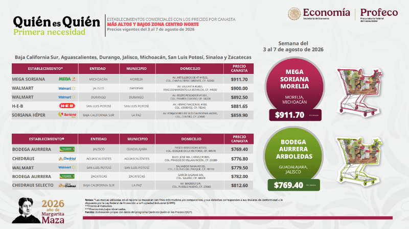 &nbsp;Captura del reporte de Quién es Quién en los precios de la Canasta Básica. ESPECIAL / Profeco&nbsp;&nbsp;