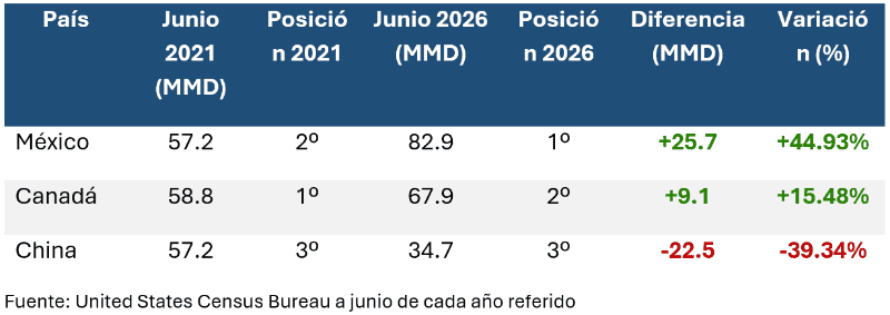 &nbsp;ESPECIAL / EL INFORMADOR