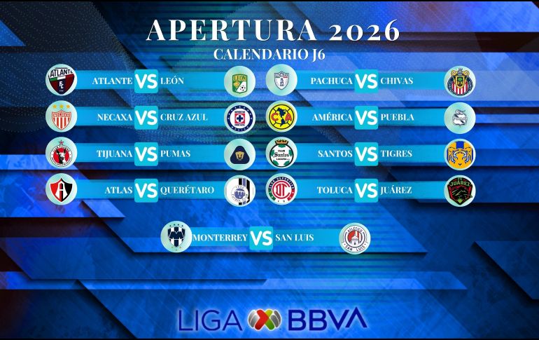 La sexta fecha del campeonato mexicano define las primeras tendencias en la parte alta de la Tabla General. ESPECIAL / CANVA