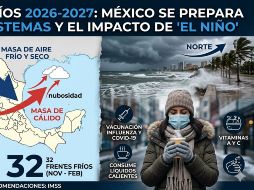 México prevé 56 sistemas frontales entre septiembre y mayo, una cifra superior al promedio. El IMSS exhorta a la población a abrigarse en capas y vacunarse ante el descenso de temperaturas. IA/GEMINI.