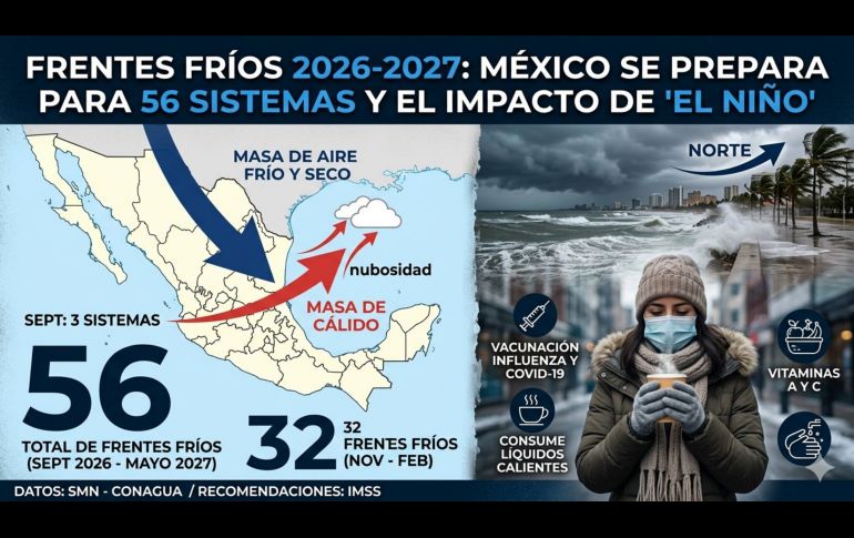 México prevé 56 sistemas frontales entre septiembre y mayo, una cifra superior al promedio. El IMSS exhorta a la población a abrigarse en capas y vacunarse ante el descenso de temperaturas. IA/GEMINI.