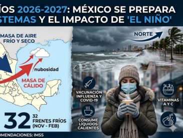 México prevé 56 sistemas frontales entre septiembre y mayo, una cifra superior al promedio. El IMSS exhorta a la población a abrigarse en capas y vacunarse ante el descenso de temperaturas. IA/GEMINI.