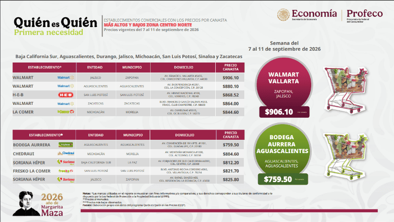 Captura del reporte de Quién es Quién en los precios de la Canasta Básica. ESPECIAL / Profeco&nbsp;&nbsp;&nbsp;