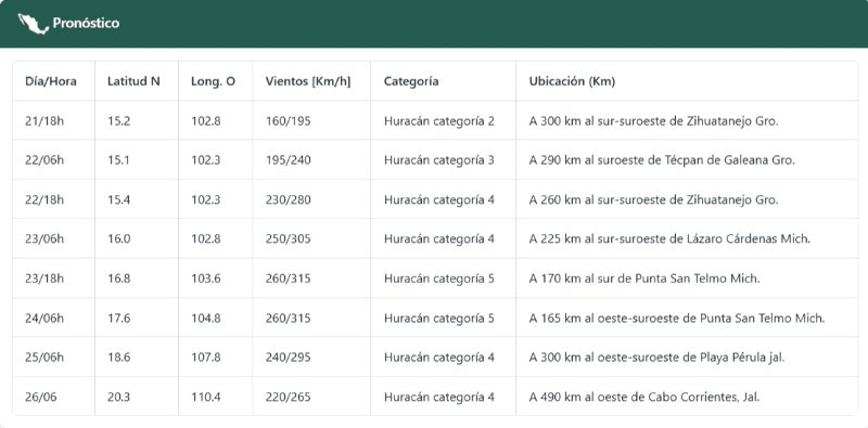 &nbsp;CORTESÍA/ Servicio Meteorológico Nacional. 