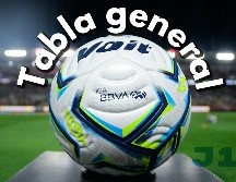 Así marcha el cuadro en el futbol mexicano tras la Jornada 10 del Apertura 2026 que terminó ayer. IMAGO7 / ARCHIVO