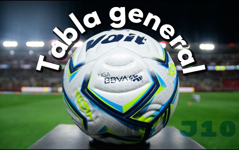 Así marcha el cuadro en el futbol mexicano tras la Jornada 10 del Apertura 2026 que terminó ayer. IMAGO7 / ARCHIVO