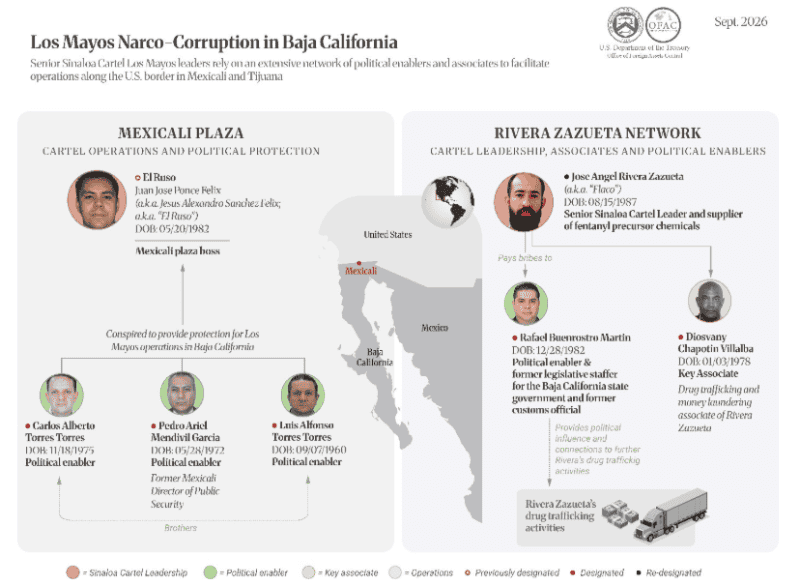 &nbsp;Organigrama. ESPECIAL / Departamento del Tesoro de Estados Unidos
