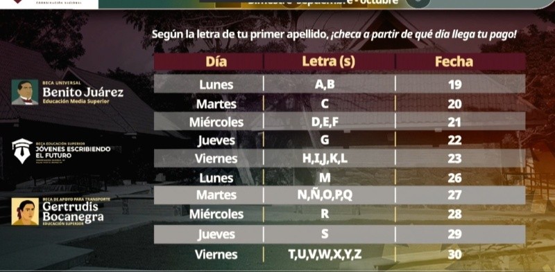 Calendario de pagos Becas Benito Juárez. ESPECIAL&nbsp;
