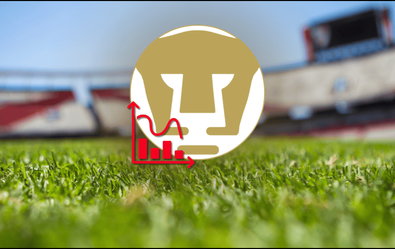 El problema de esta situación es que los Pumas de la UNAM no son los únicos “al alcance” de los últimos puestos de la fiesta grande del futbol nacional. PUMASFC / ESPECIAL