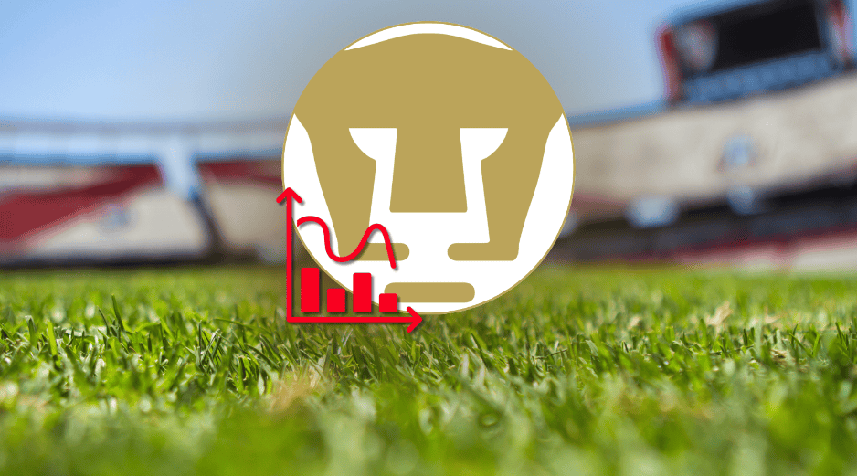 El problema de esta situación es que los Pumas de la UNAM no son los únicos “al alcance” de los últimos puestos de la fiesta grande del futbol nacional. PUMASFC / ESPECIAL