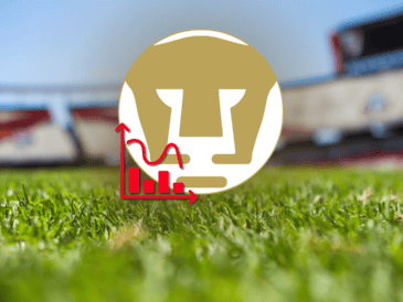 El problema de esta situación es que los Pumas de la UNAM no son los únicos “al alcance” de los últimos puestos de la fiesta grande del futbol nacional. PUMASFC / ESPECIAL
