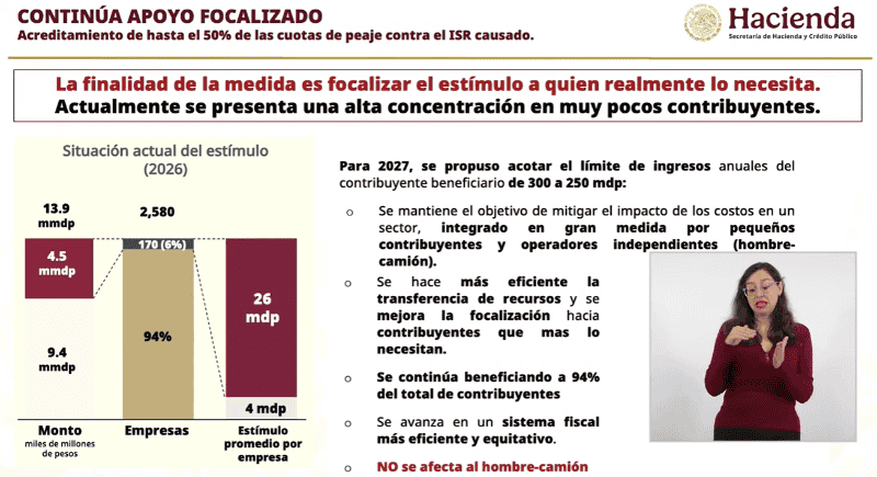 &nbsp;Hacienda explica nuevo tope en deducciones de ISR de peaje. YT / Claudia Sheinbaum Pardo