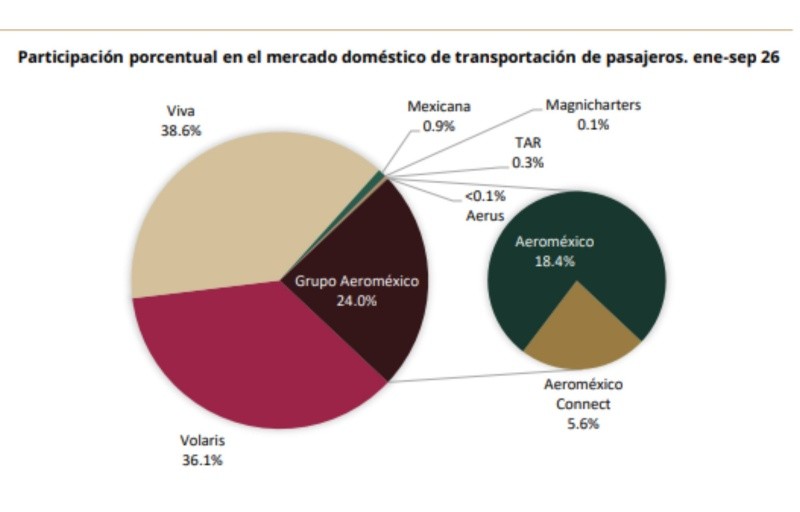 &nbsp;Datos de la AFAC. ESPECIAL