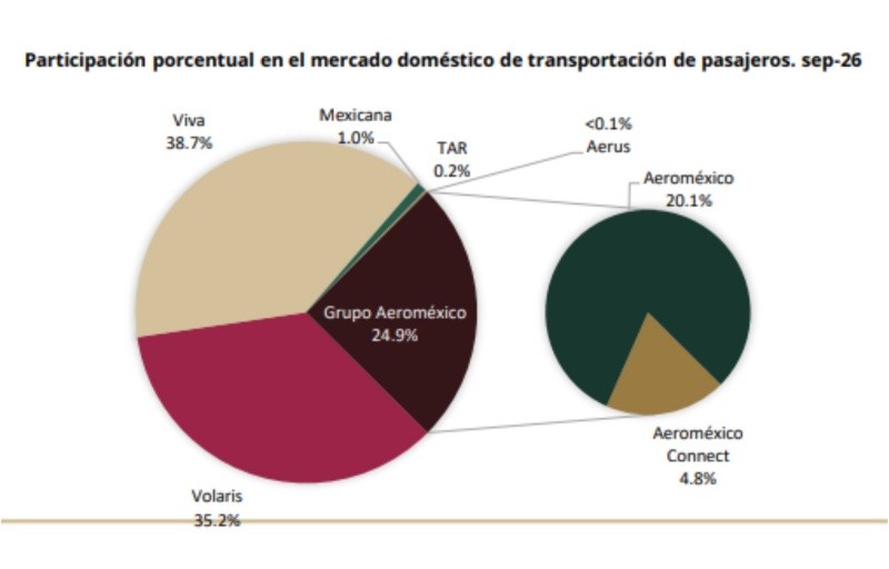&nbsp;Datos de la AFAC. ESPECIAL