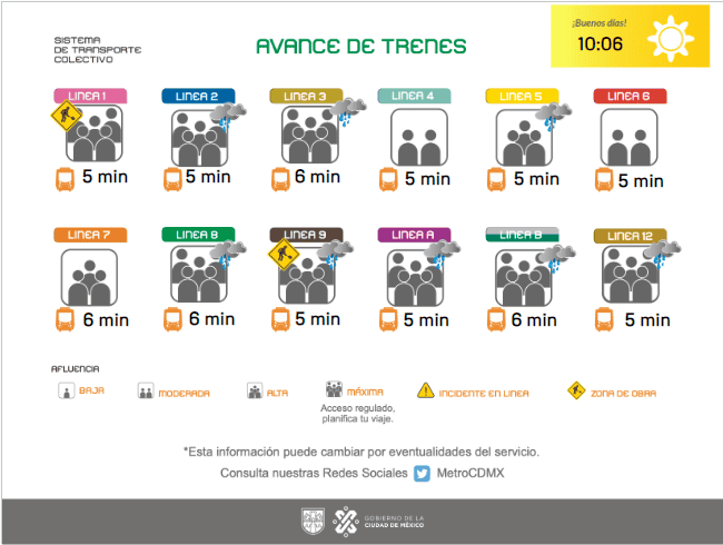 ESPECIAL/@MetroCDMX en X 