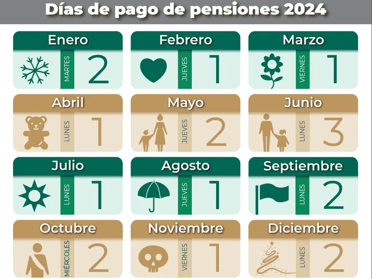 &nbsp;&nbsp;Fecha de entrega de pensiones IMSS. GOBIERNO DE MÉXICO/ www.gob.mx