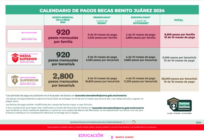 Secretaría del Bienestar.