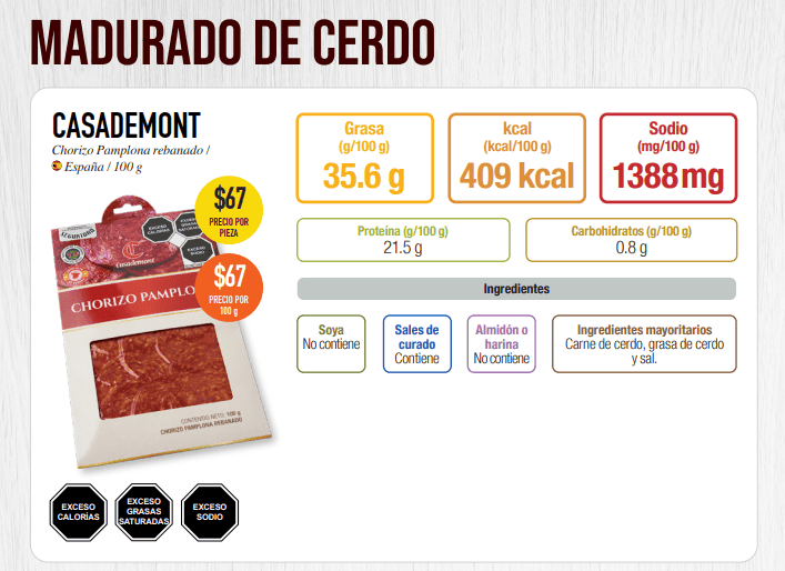 ESPECIAL/PROFECO&nbsp;