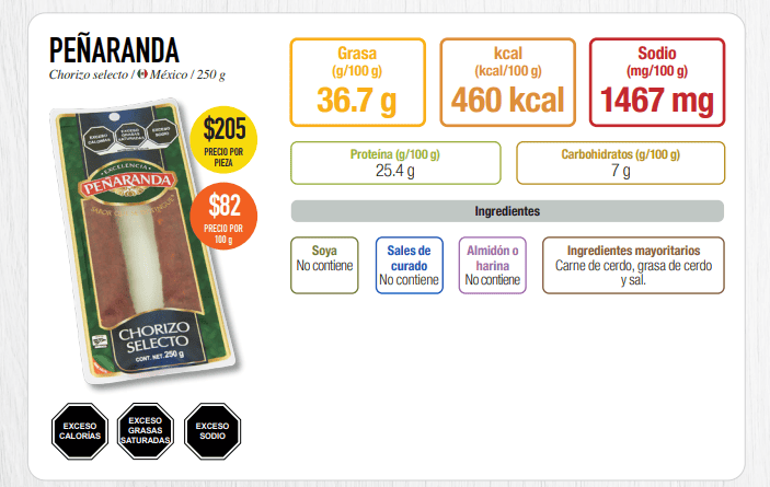 ESPECIAL/PROFECO&nbsp;