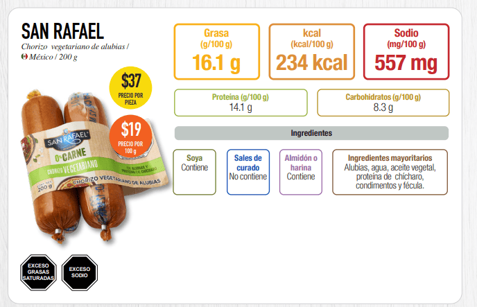 ESPECIAL/PROFECO&nbsp;