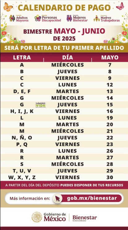 Las personas que recibirán la Pensión Bienestar este 29 de mayo son aquellas cuyo primer apellido inicia con las letras T, U o V. ESPECIAL / SECRETARÍA DEL BIENESTAR  