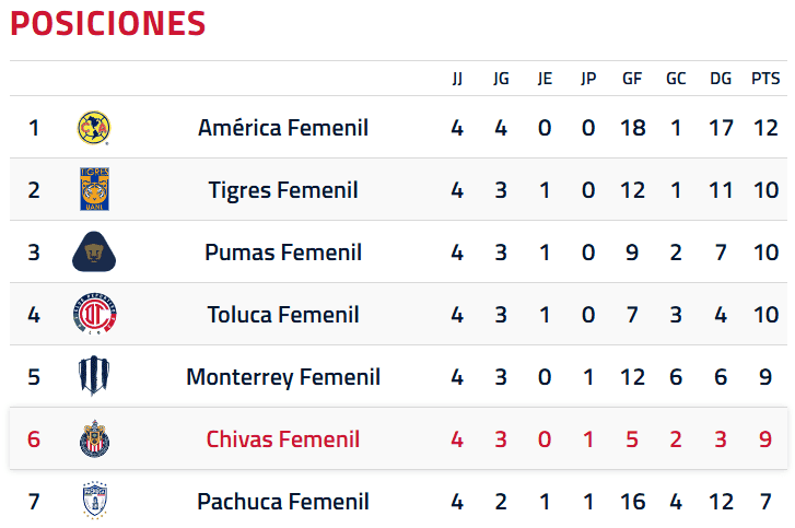 ESPECIAL/ CHIVAS FEMENIL 