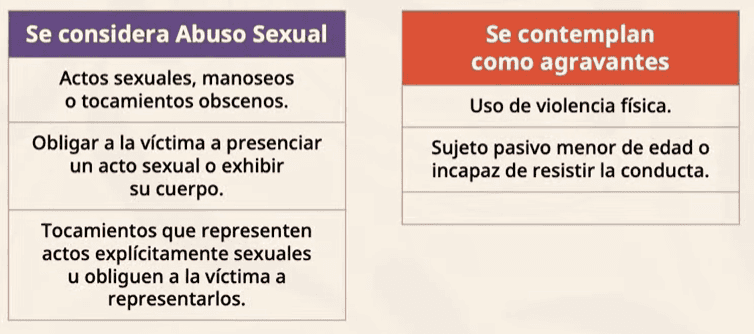 Consideraciones para determinar el abuso sexual y sus agraviantes, según el Código Penal Federal. YT / Claudia Sheinbaum Pardo&nbsp;