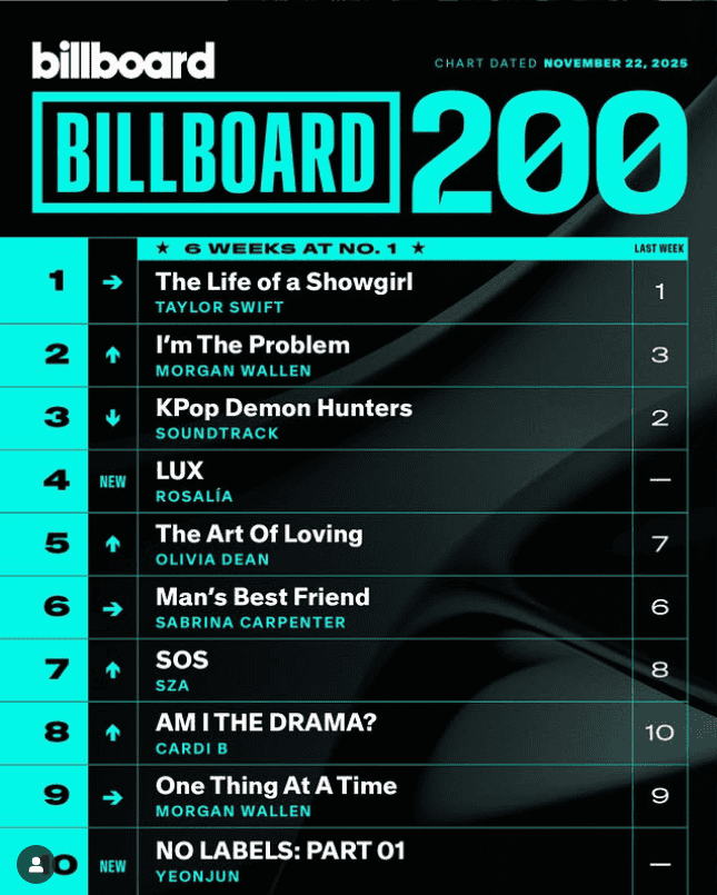 INSTAGRAM/@billboardcharts 