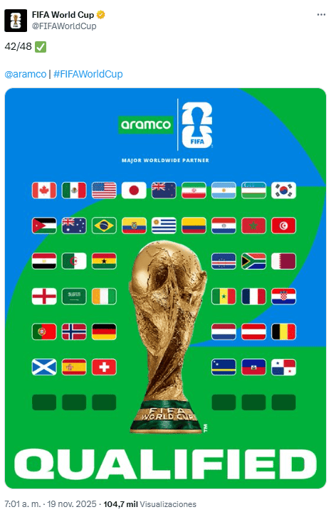 X / @FIFAWorldCup&nbsp;