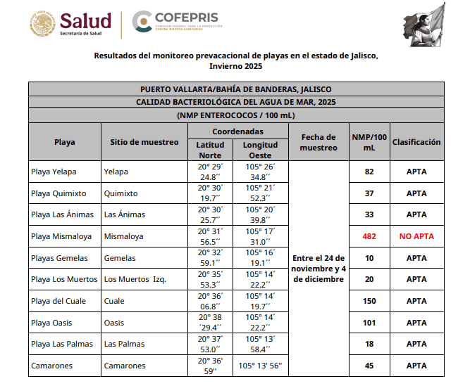 ESPECIAL / Cofepris&nbsp;