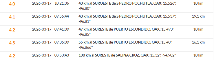 &nbsp;Cinco sismos con magnitud igual o mayor a 4. ESPECIAL / SSN