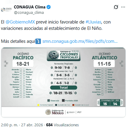 X / @conagua_clima&nbsp;