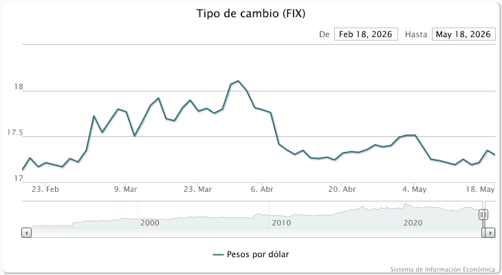 Los últimos tres meses de la variación del número. &nbsp;ESPECIAL / Banxico