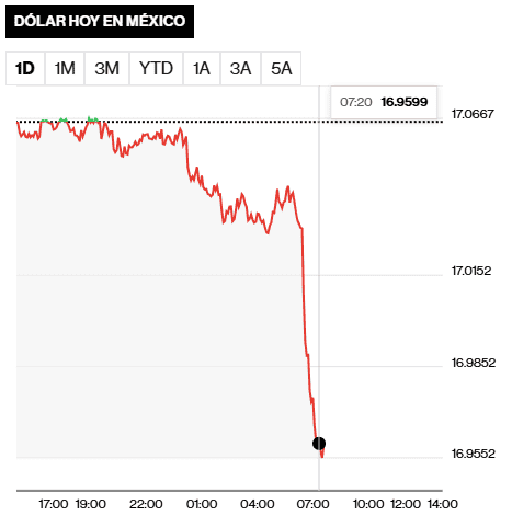 &nbsp;ESPECIAL / Bloomberg