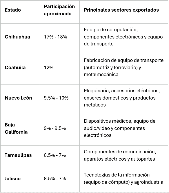 &nbsp;ESPECIAL / EL INFORMADOR